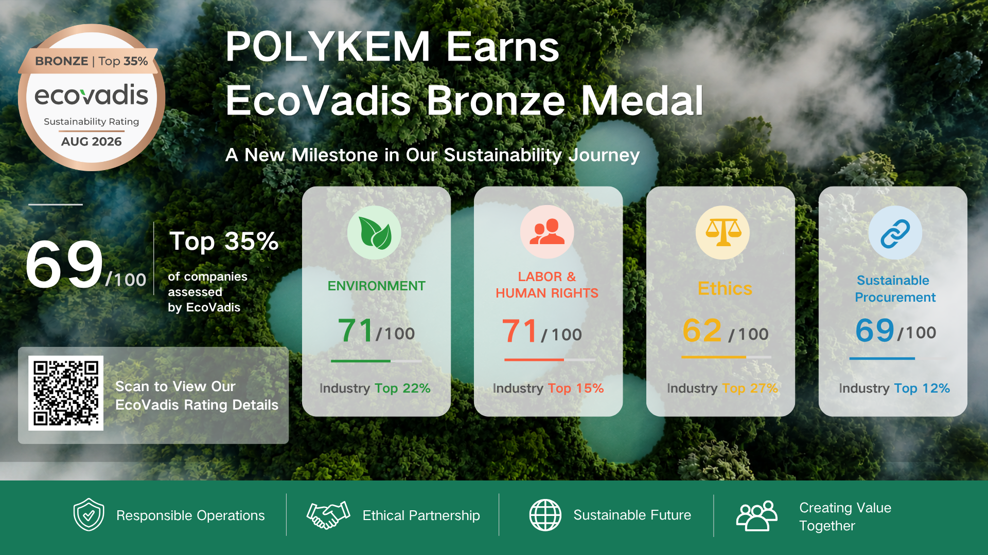 EcoVadise pronksmedali tunnustus: Dotachemi vastutustundliku keemiavarustuse edendamine