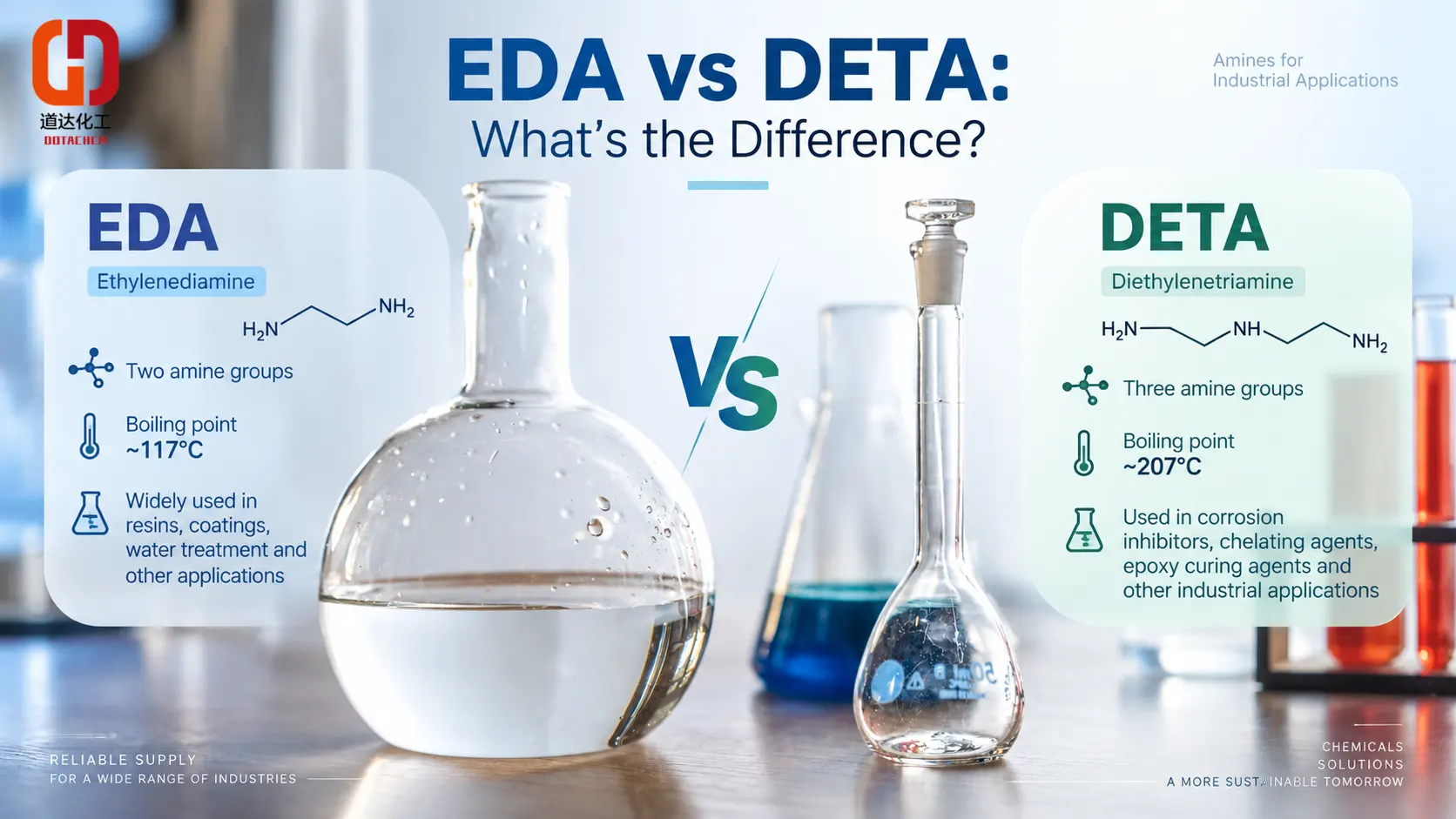 Etüleendiamiin (EDA) vs dietüleentriamiin (DETA): kuidas need erinevad?